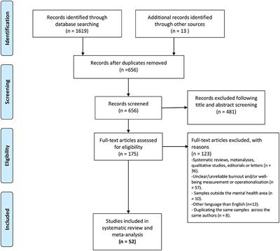 Burnout and Psychological Wellbeing Among Psychotherapists: A Systematic Review